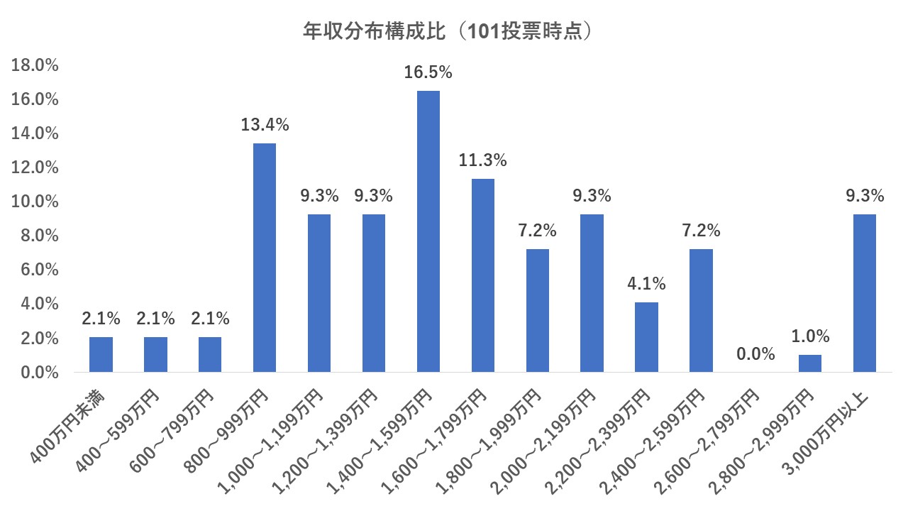 私立小学校の学費を払えるか 我が家の場合 私立に通う家庭の世帯年収 30代共働き会社員 初めてのお受験 小学校受験